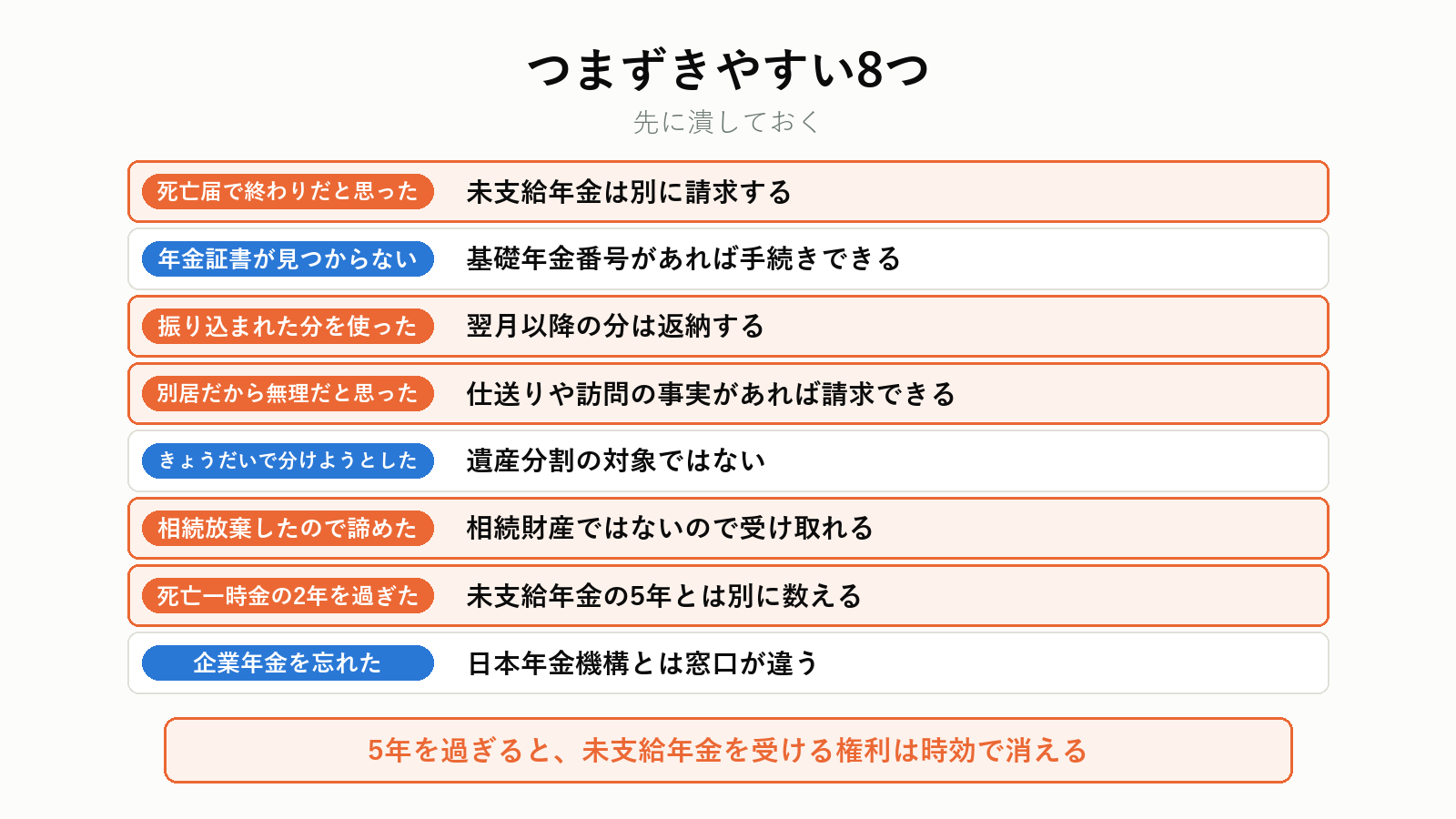 年金の死亡手続きでつまずく点