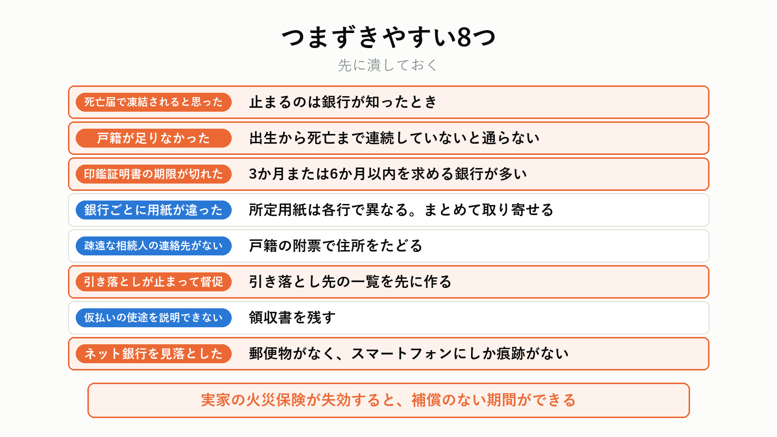 口座の相続手続きでつまずく点