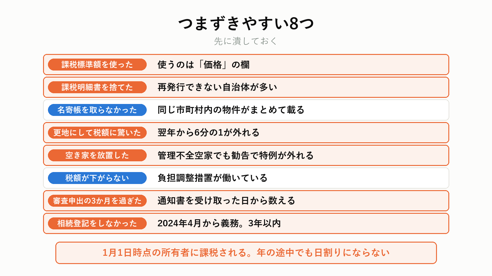 固定資産税評価額でつまずく点