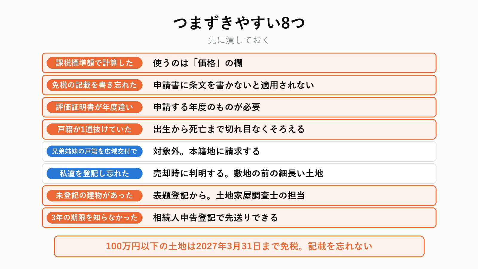 相続登記でつまずく点