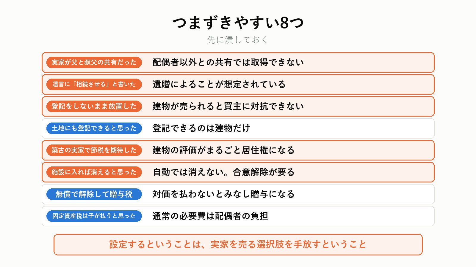 配偶者居住権でつまずきやすい点