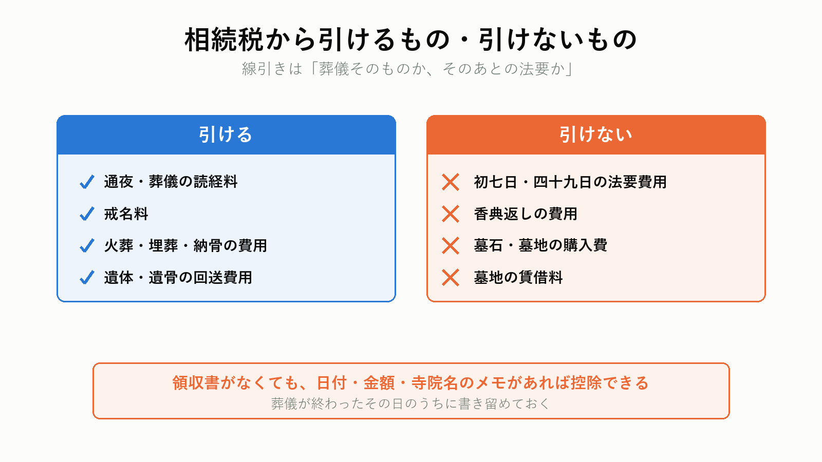 相続税から引けるお布施、引けないもの