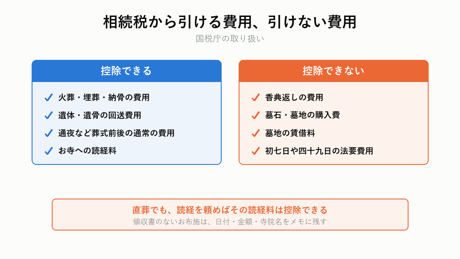 相続税から控除できる葬式費用