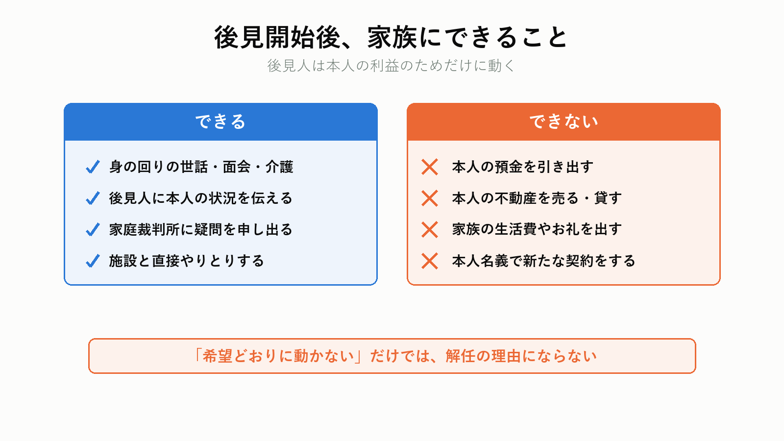 後見開始後に家族ができること