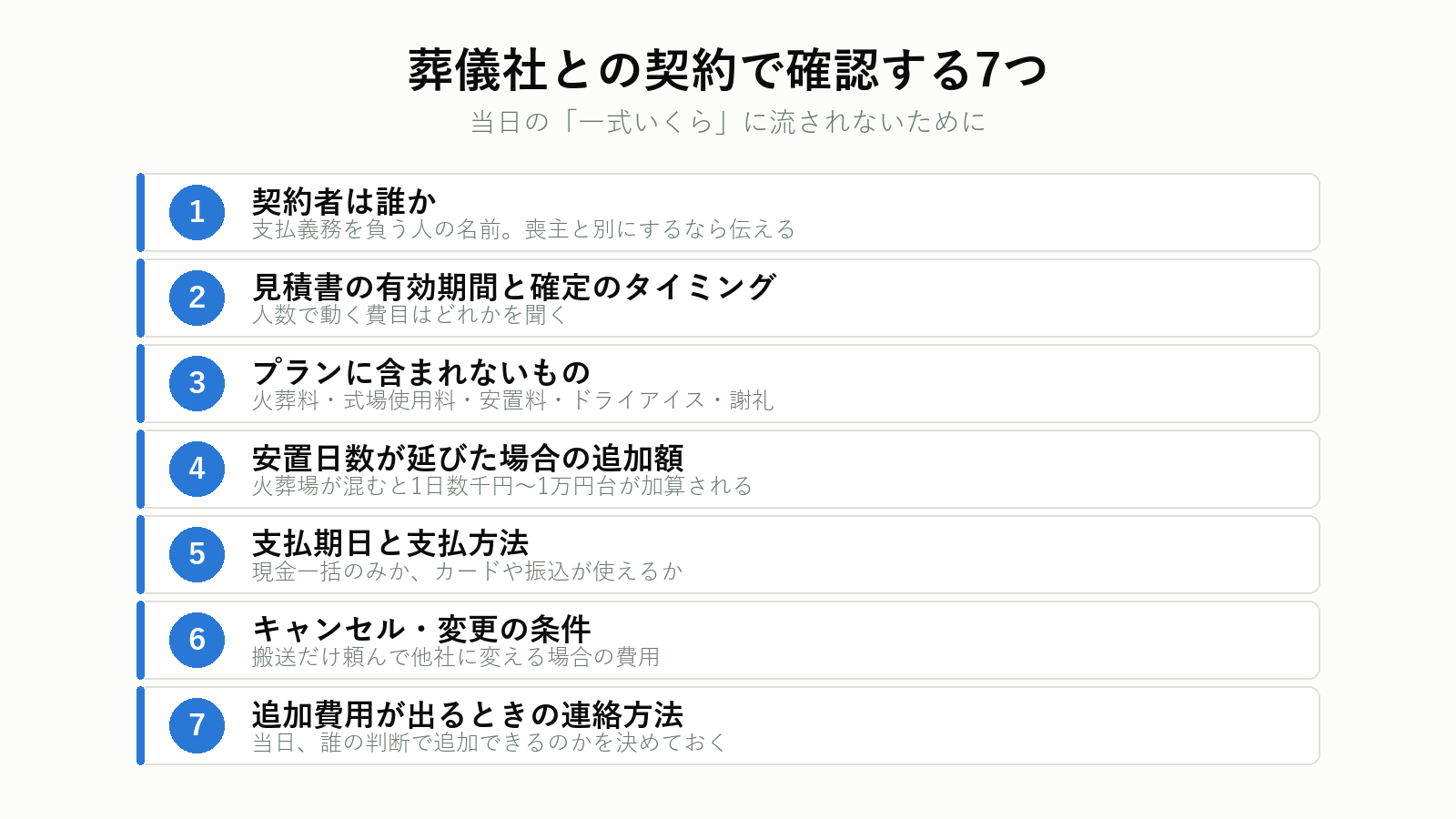 葬儀社との契約チェックリスト