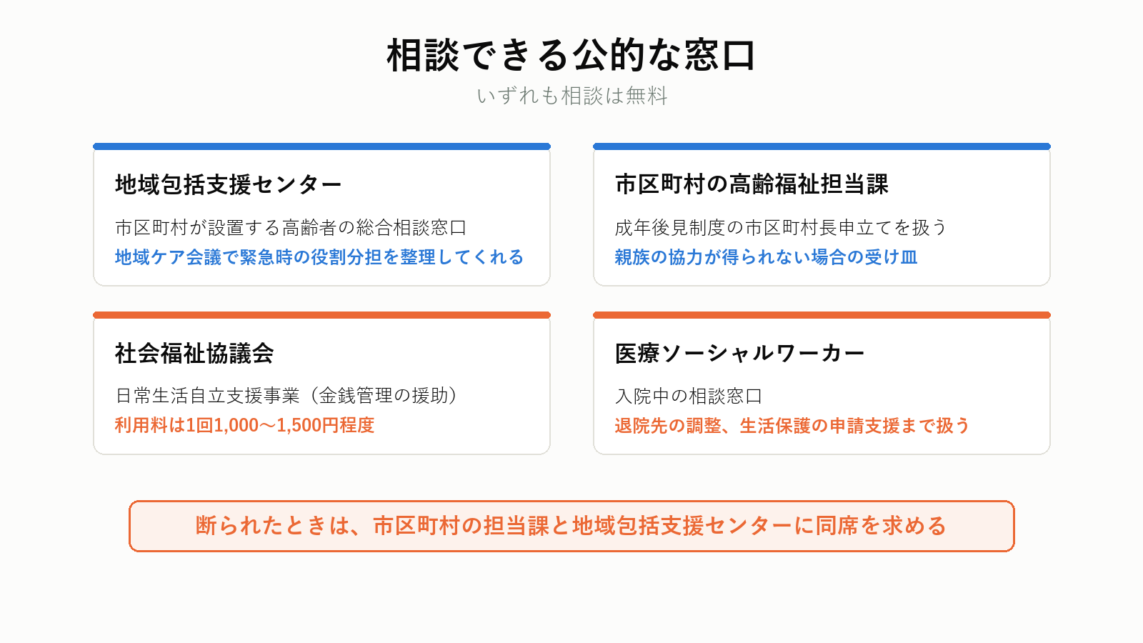 身元保証について相談できる公的な窓口