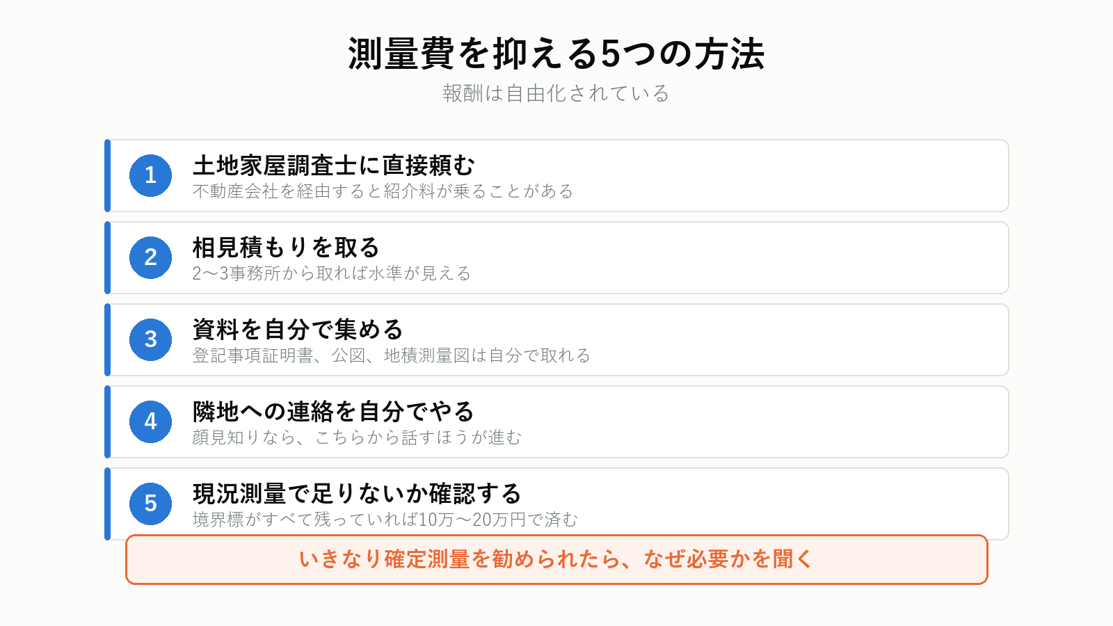 境界確定測量の費用を抑える方法
