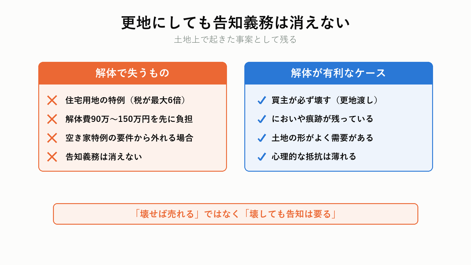 解体しても告知義務は消えない
