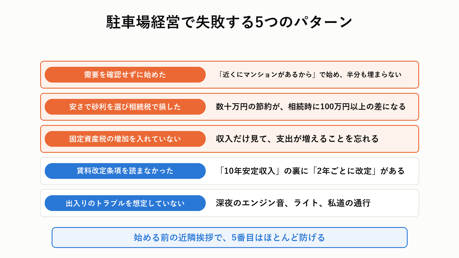 駐車場経営で失敗するパターン