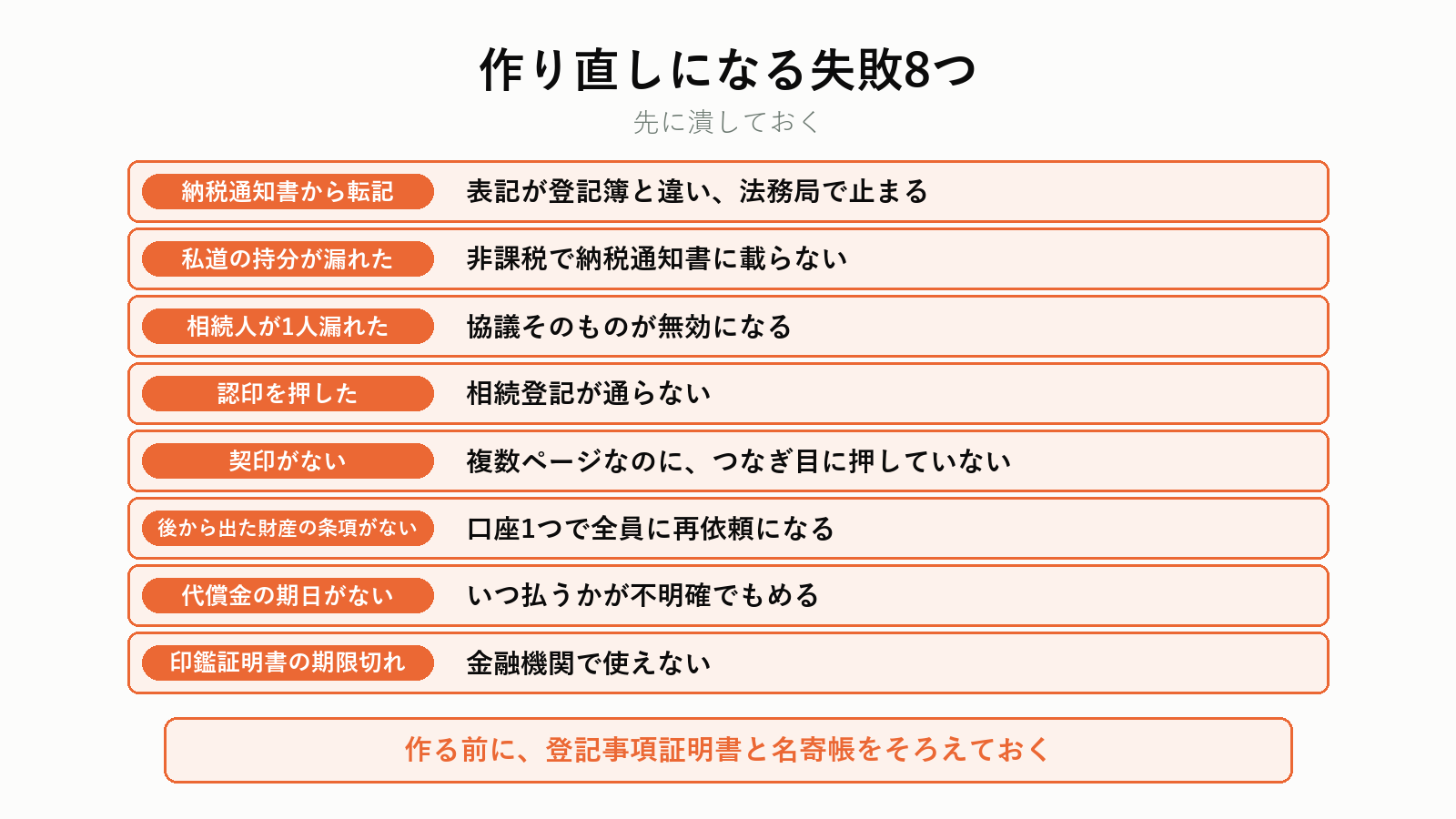 協議書で作り直しになる失敗