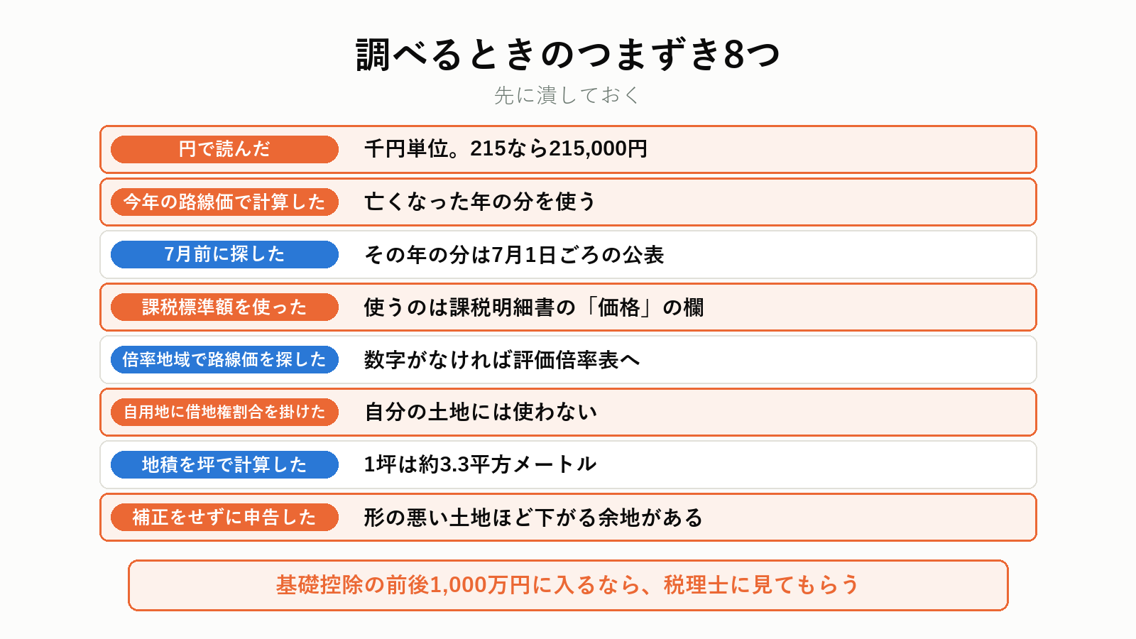 路線価を調べるときにつまずく点