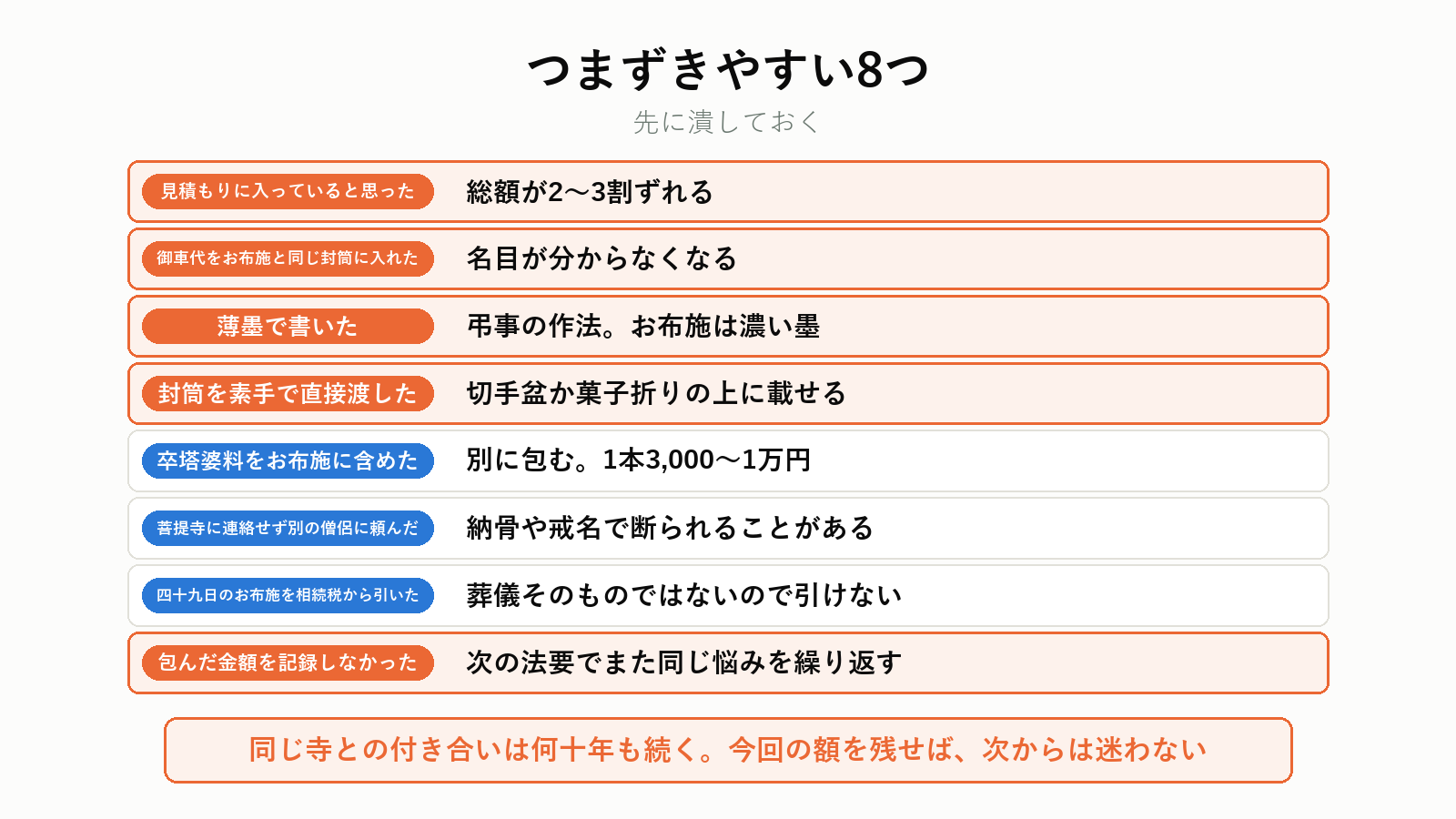 お布施でつまずきやすい8つ