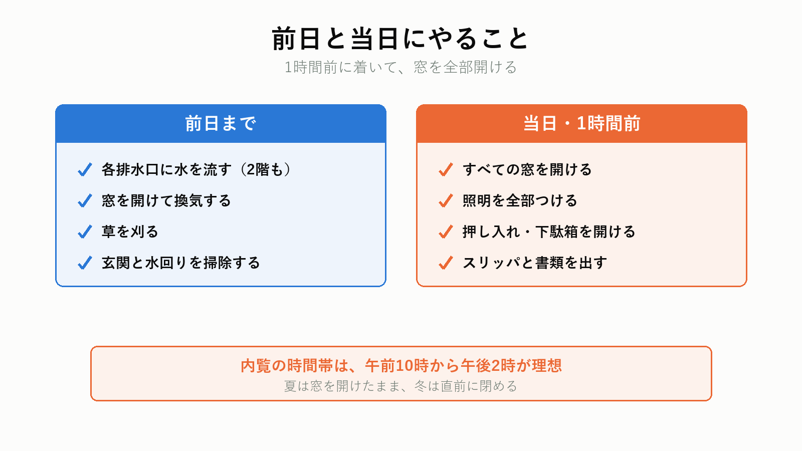 内覧の前日と当日の手順