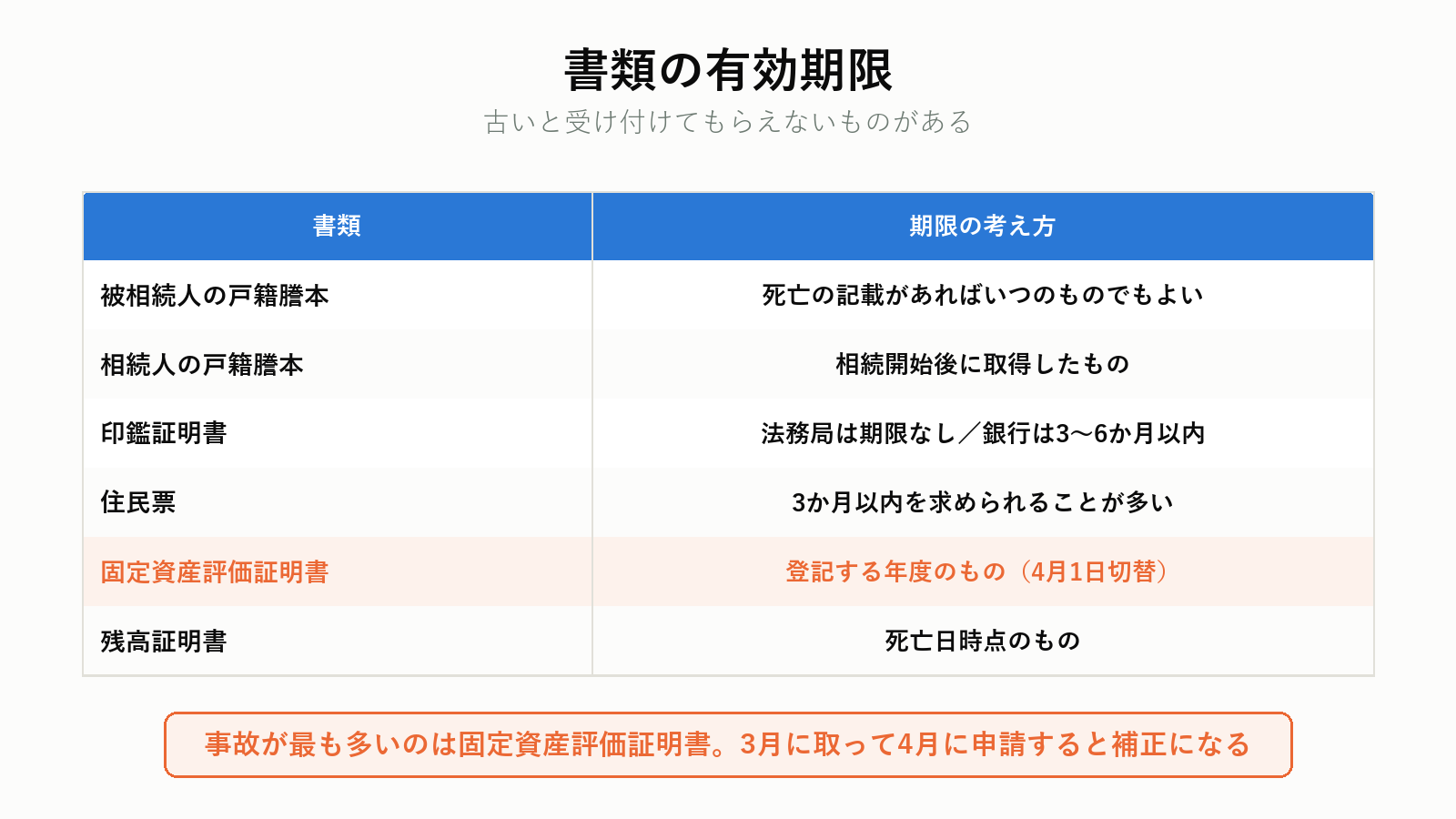 相続書類の有効期限