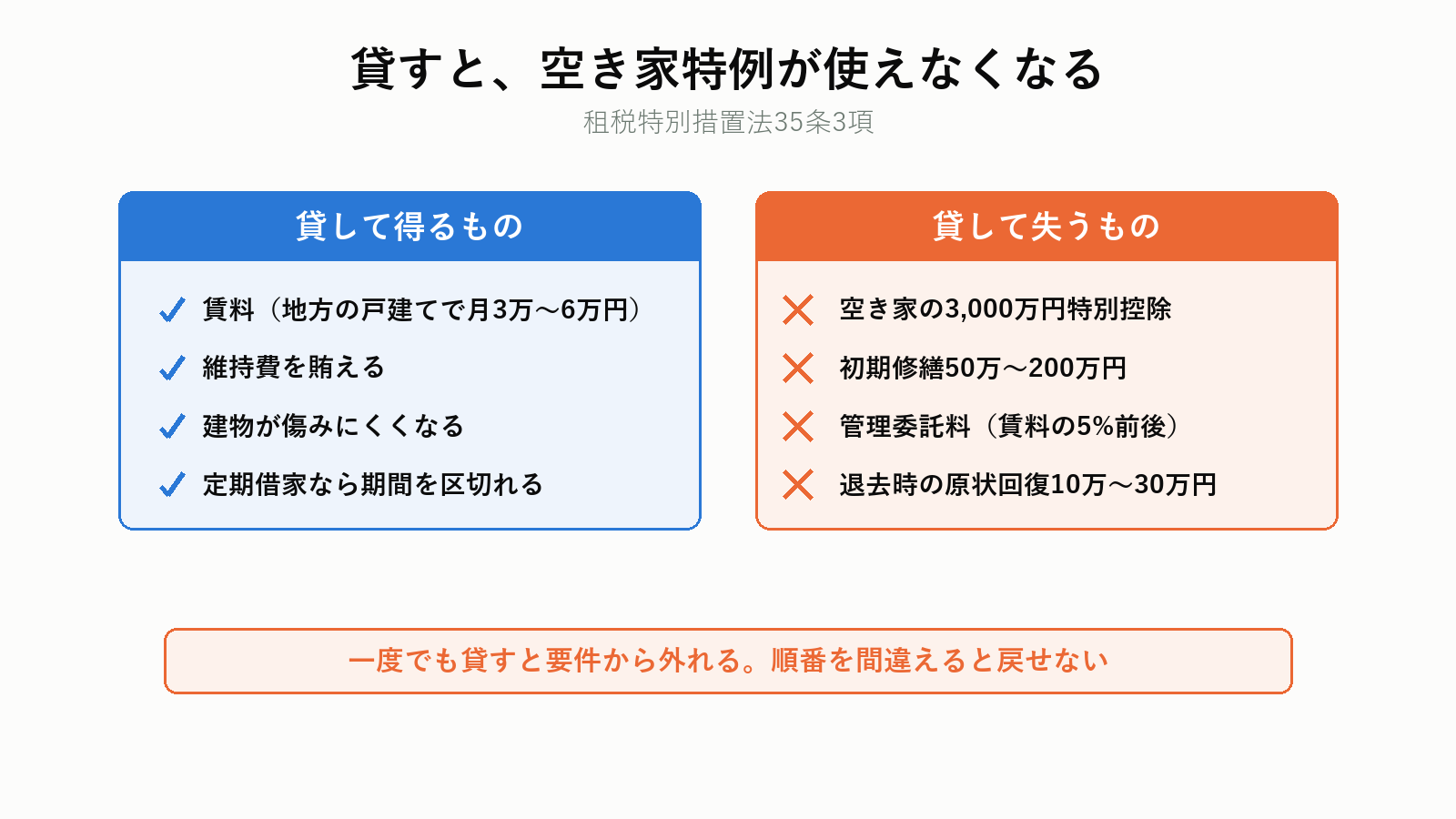 貸すと失うもの・得るもの