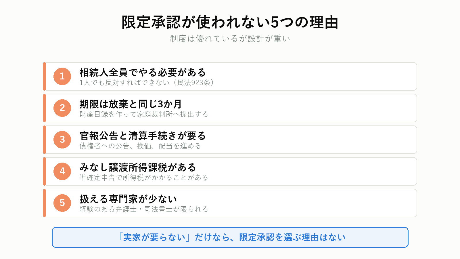 限定承認の仕組みと使いにくさ