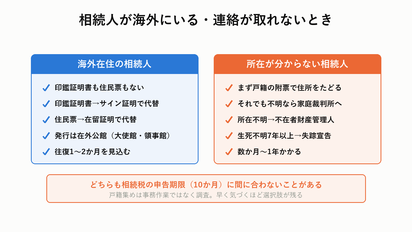 相続人が海外や行方不明の場合の書類
