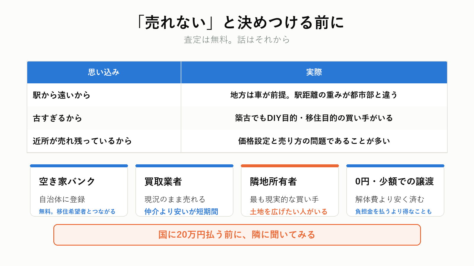 売れないと思い込む前に確認すること