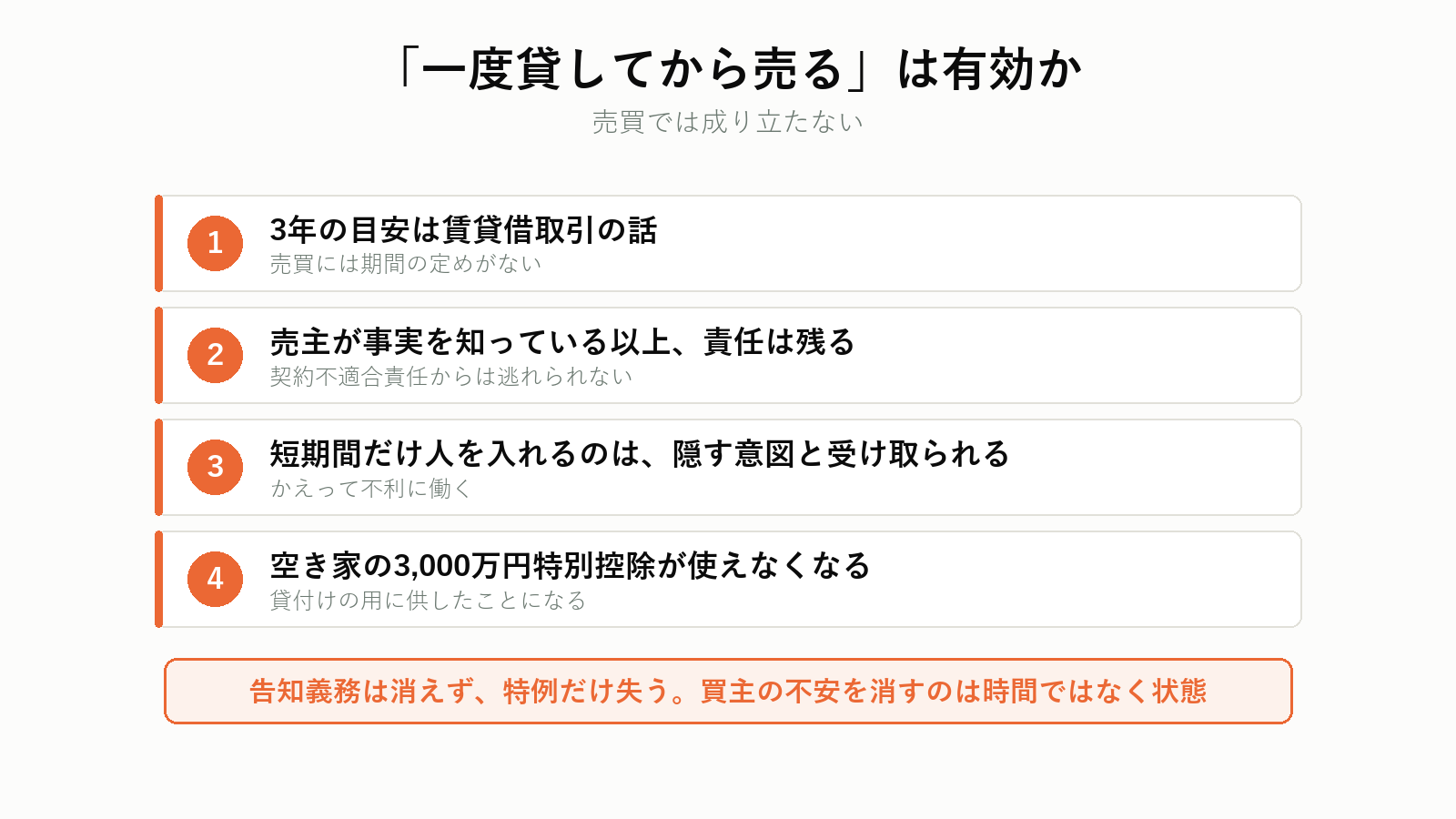 「一度貸してから売る」は有効か