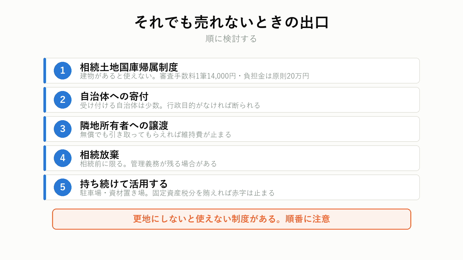 売れないときの最終的な選択肢