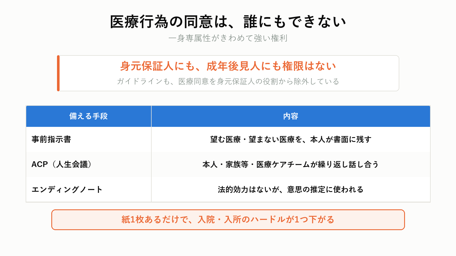 医療行為の同意と事前の意思表示