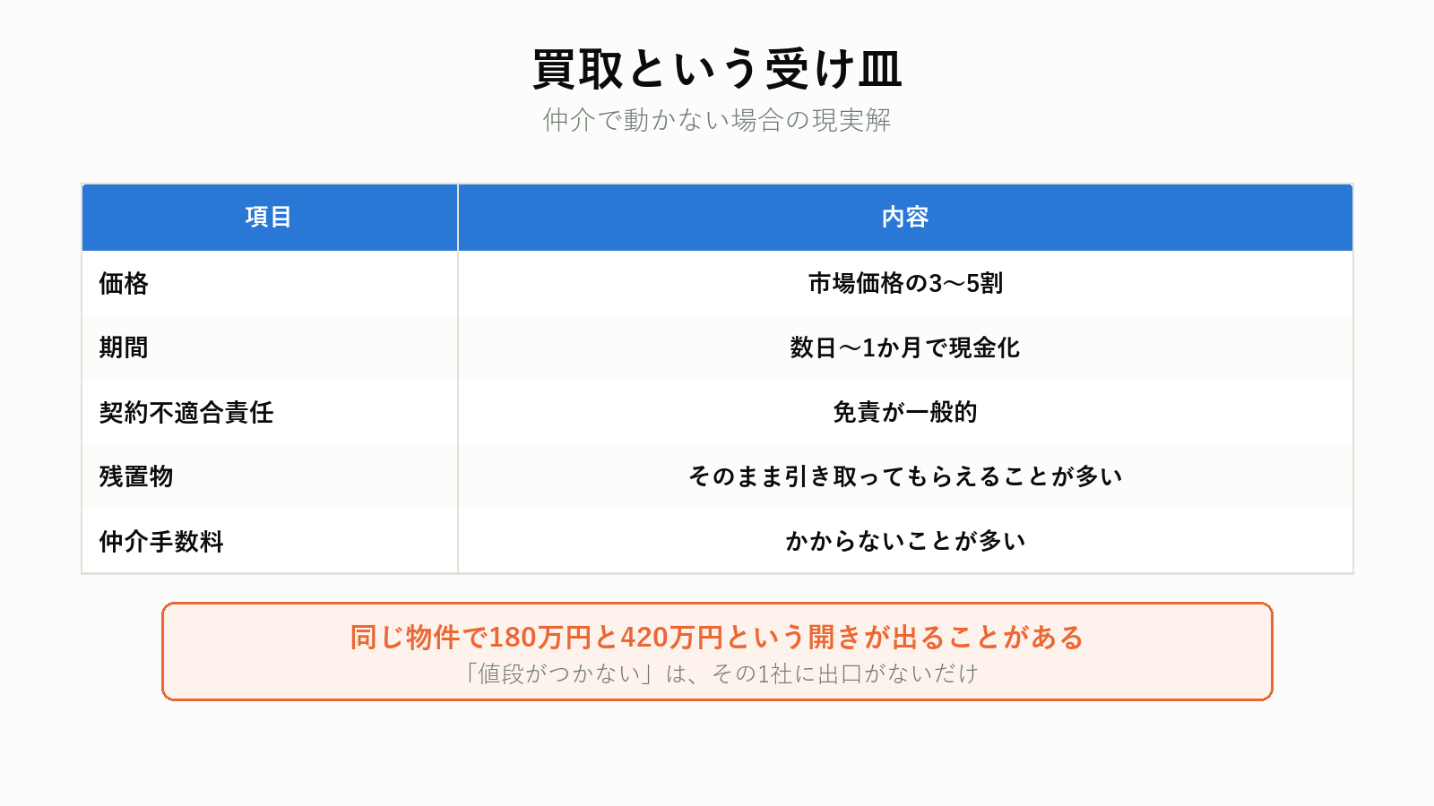 再建築不可を扱う買取業者