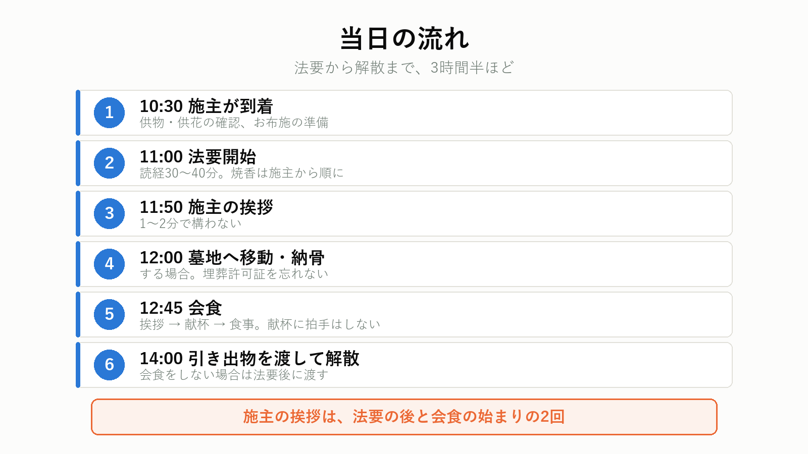 四十九日当日の流れ