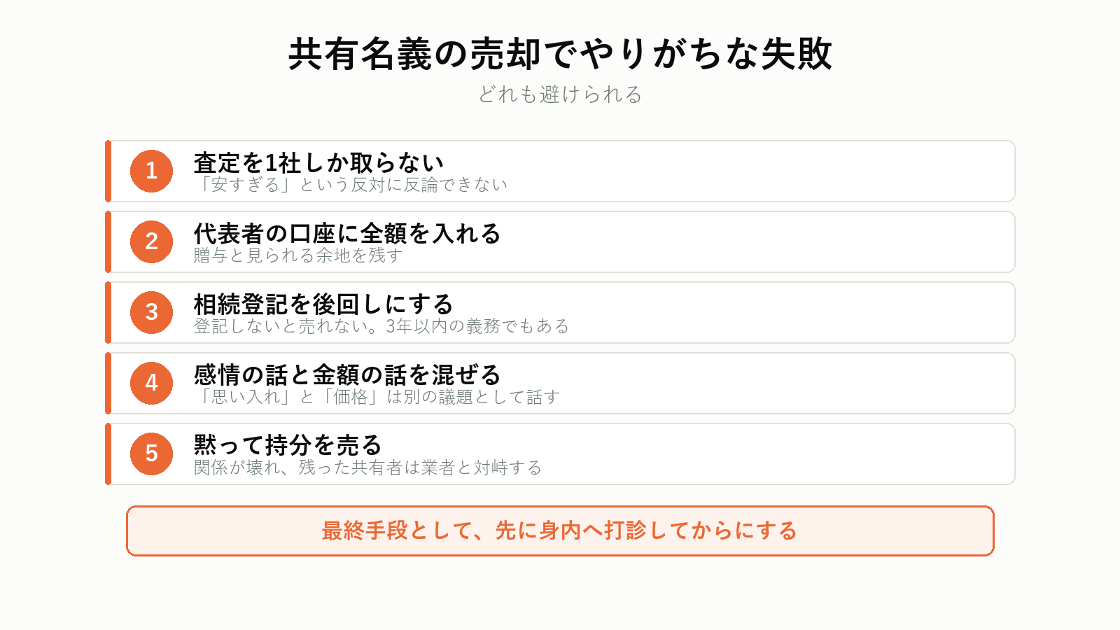 共有名義の売却でやりがちな失敗