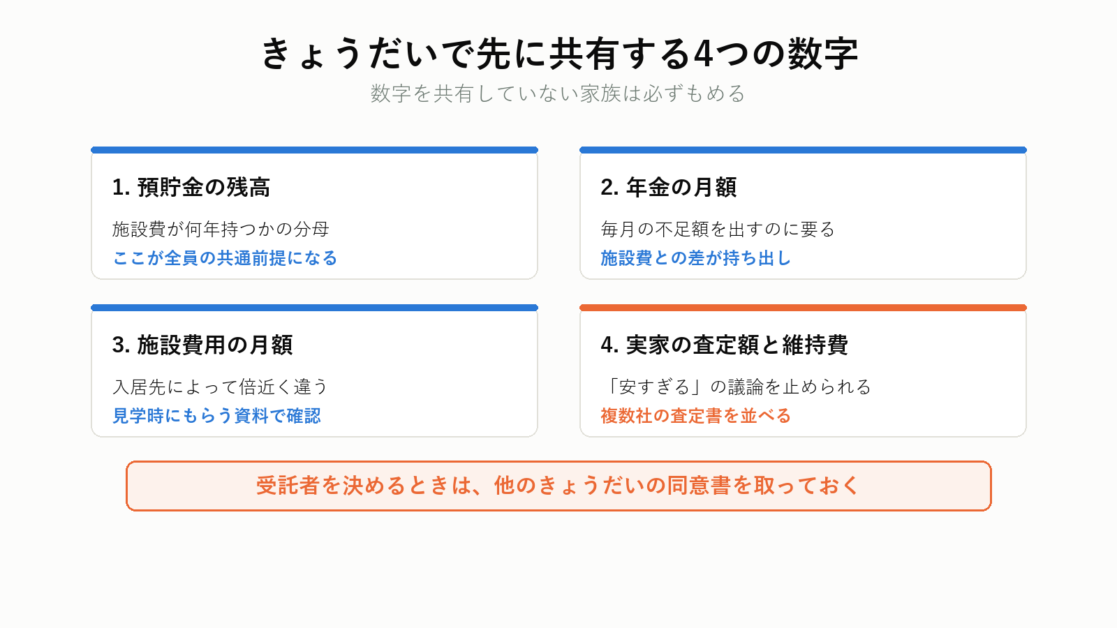 きょうだい間の合意形成