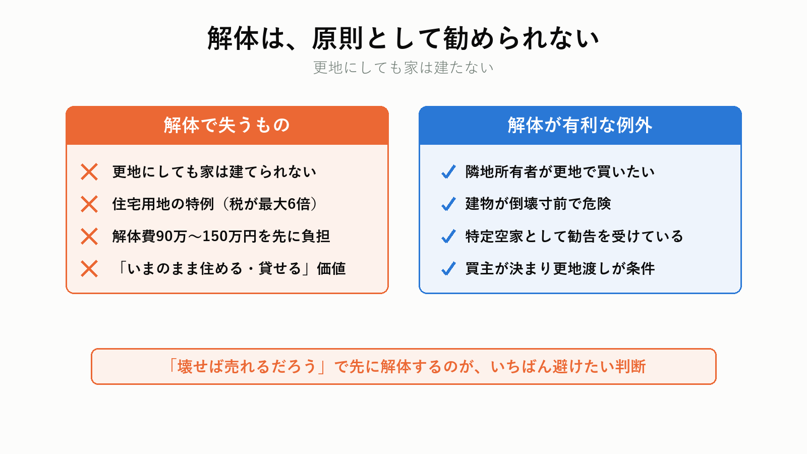 解体してから売る場合の判断