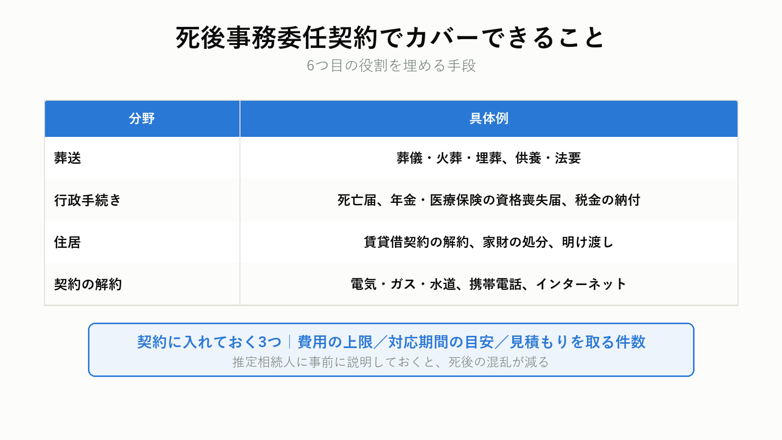 死後事務委任契約の対象範囲
