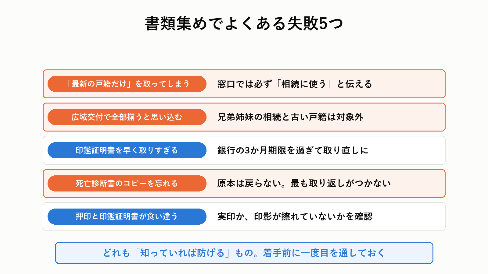 相続書類集めでよくある失敗