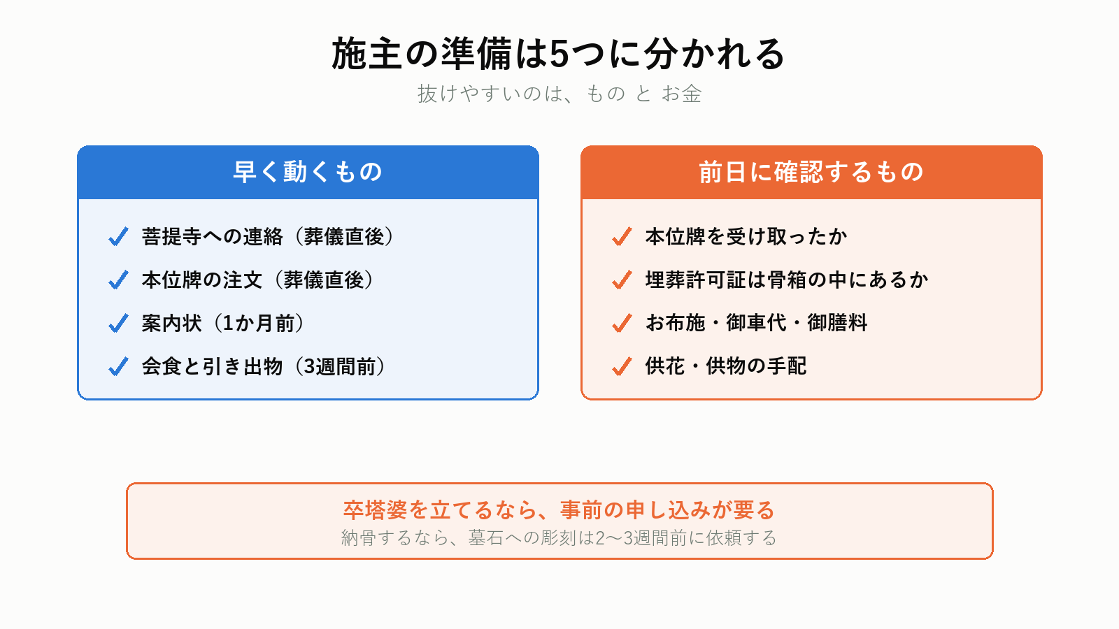 四十九日の施主の準備チェックリスト