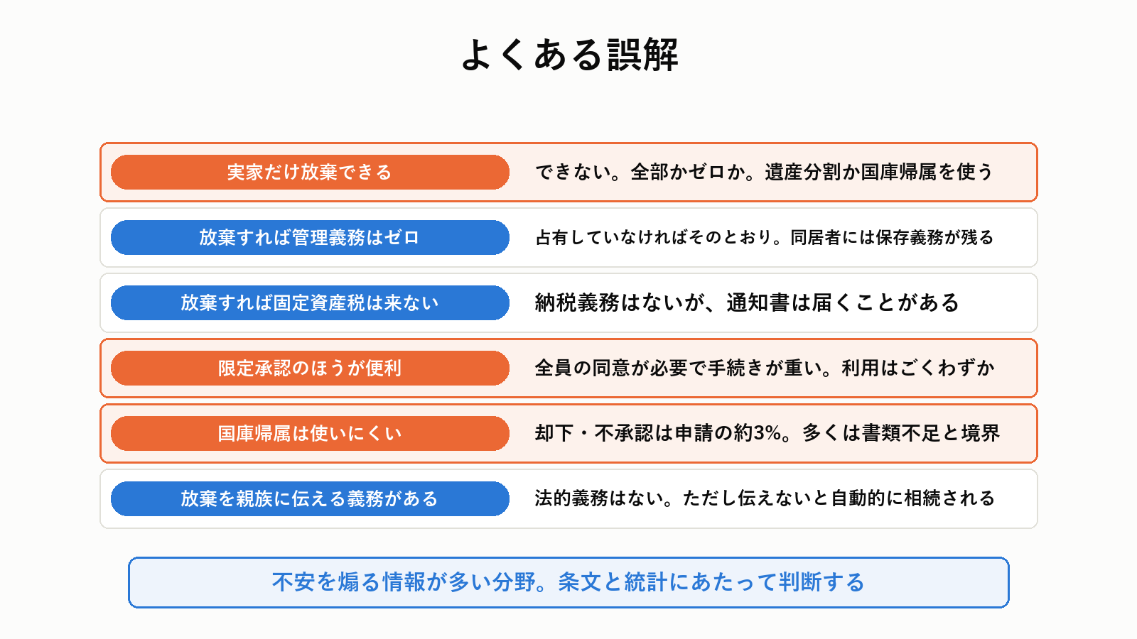 相続放棄についてのよくある誤解