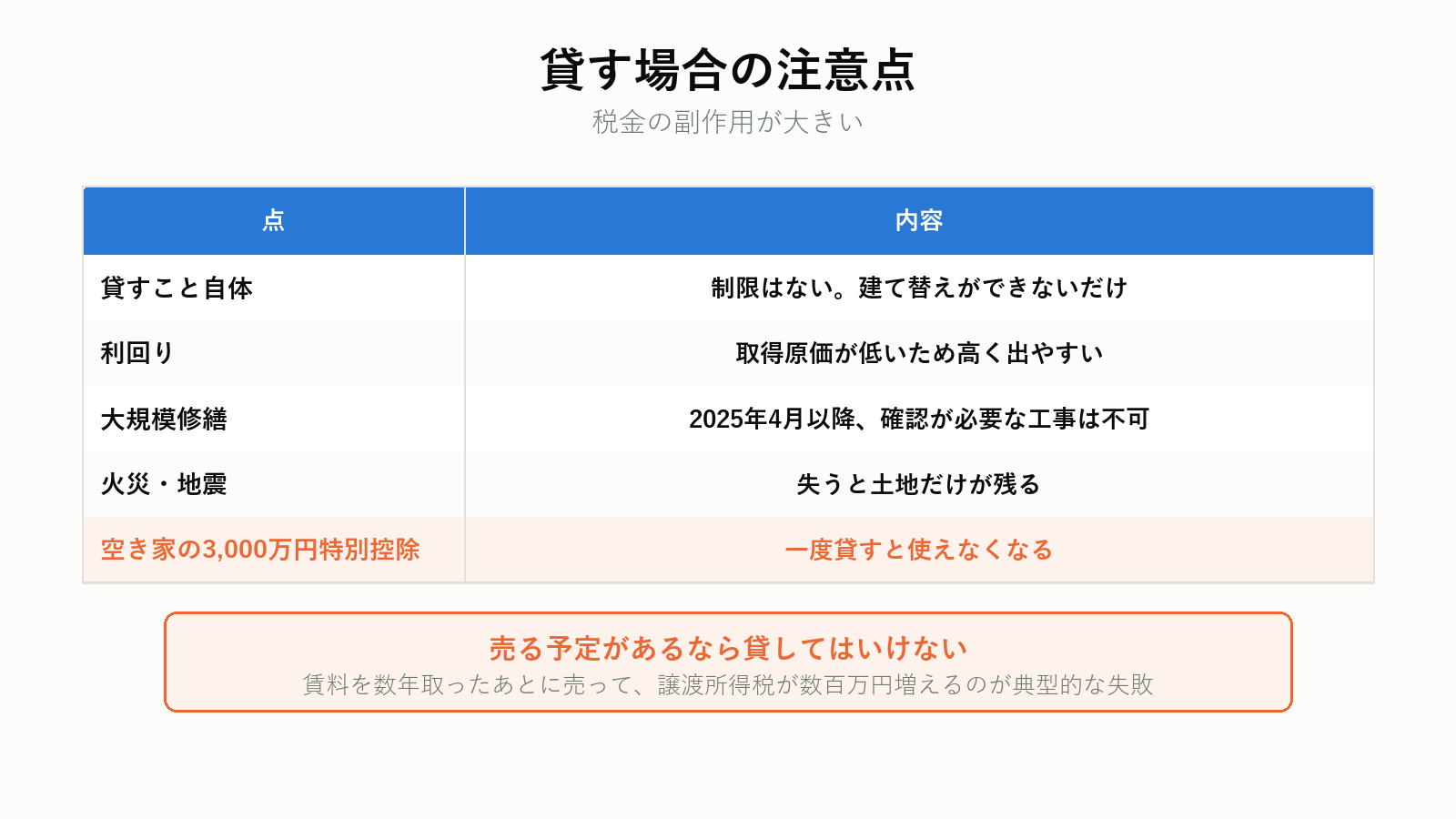 再建築不可物件を貸す場合