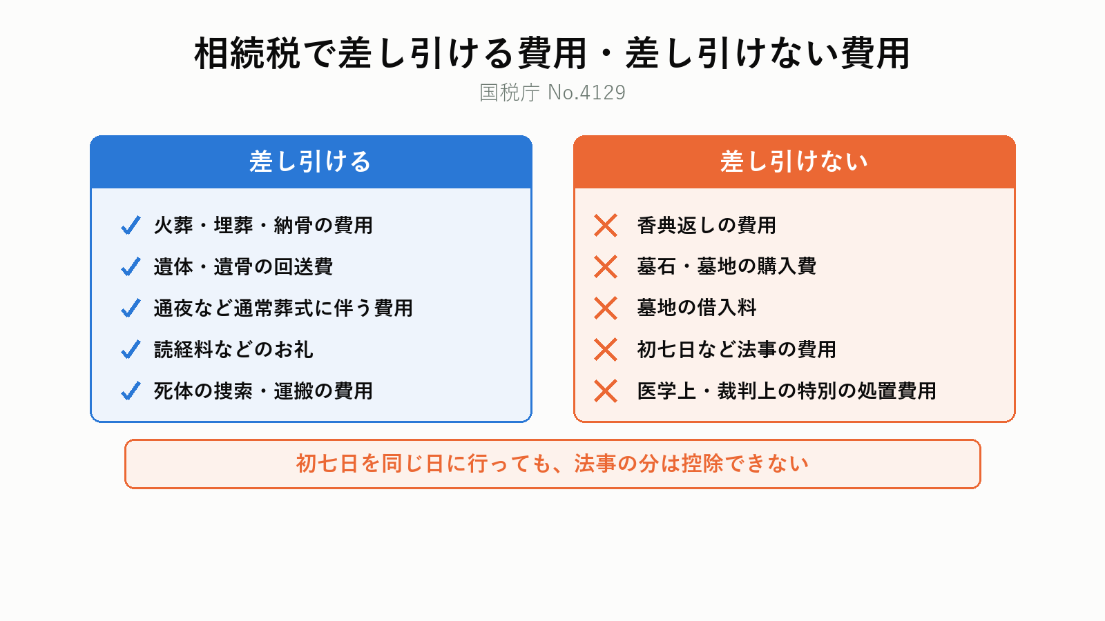 相続税から控除できる葬式費用