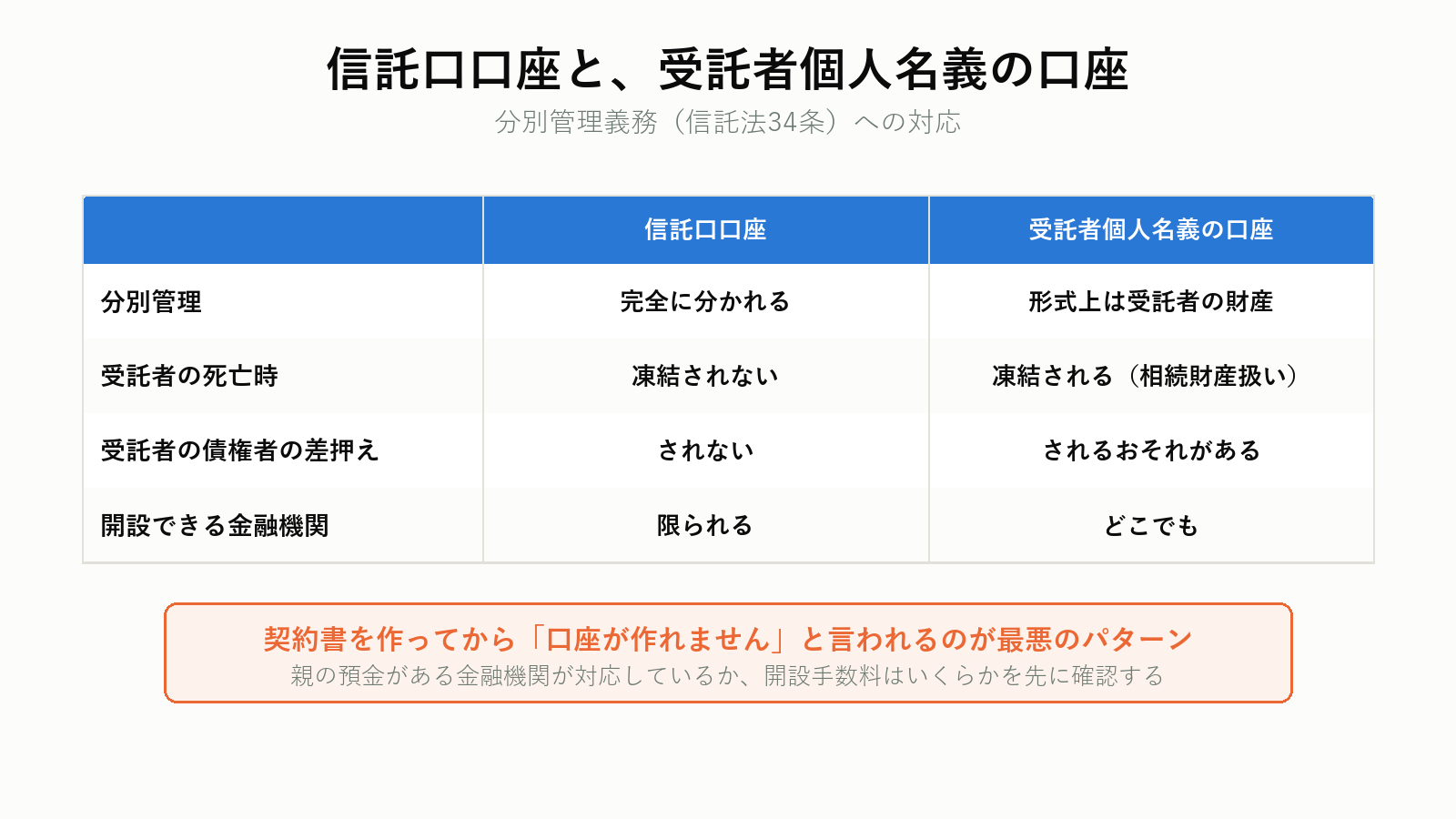 信託口口座の開設