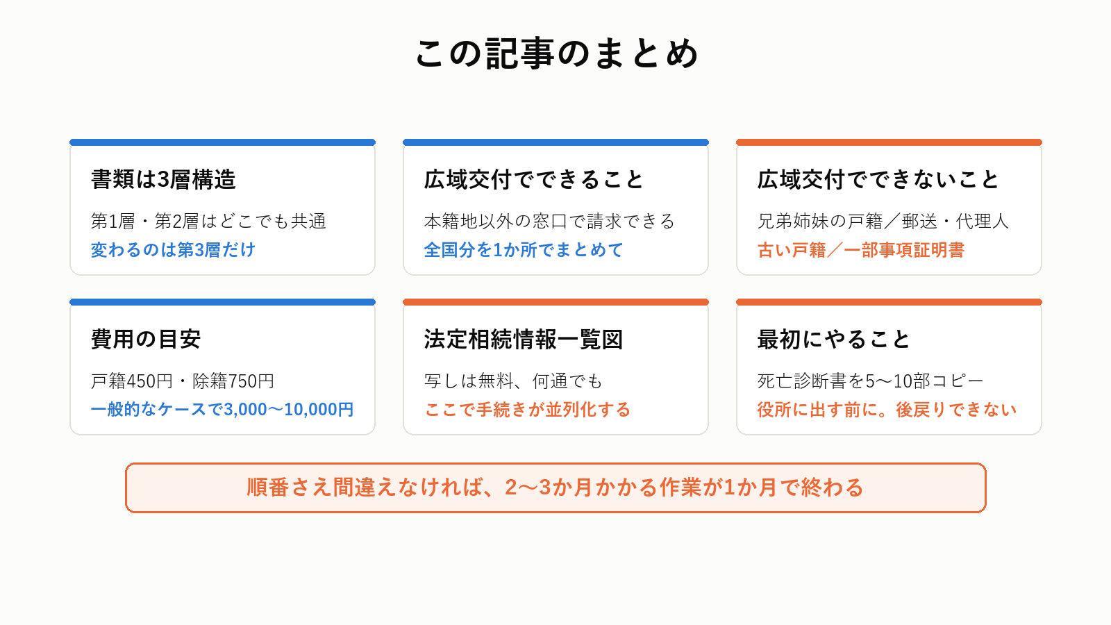 相続手続きの必要書類まとめ