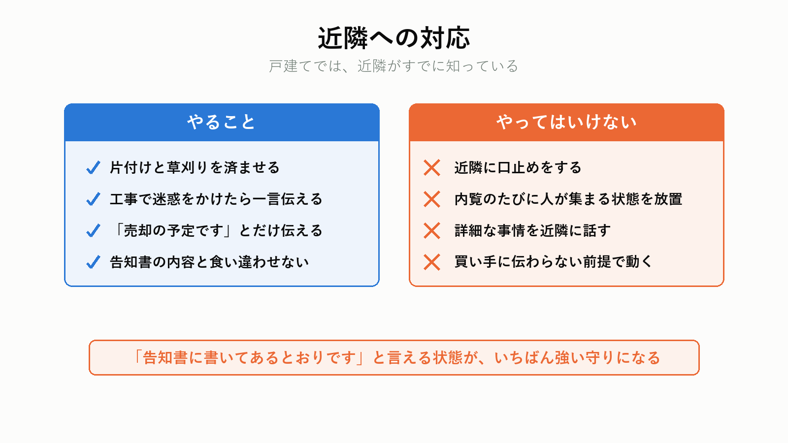 近隣への対応と、その影響
