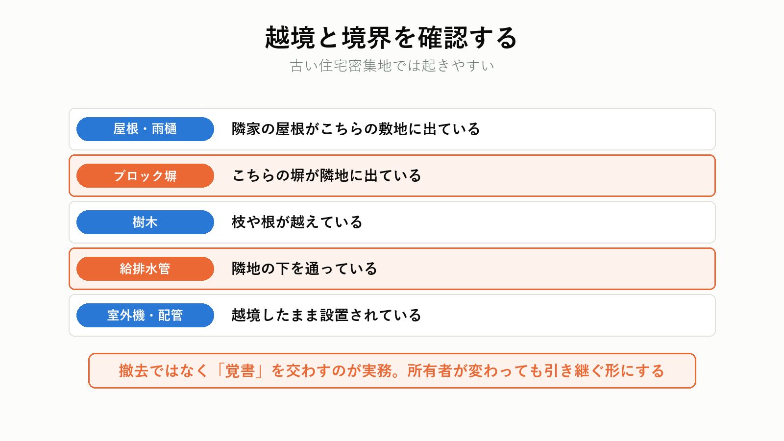 越境と境界の確認項目