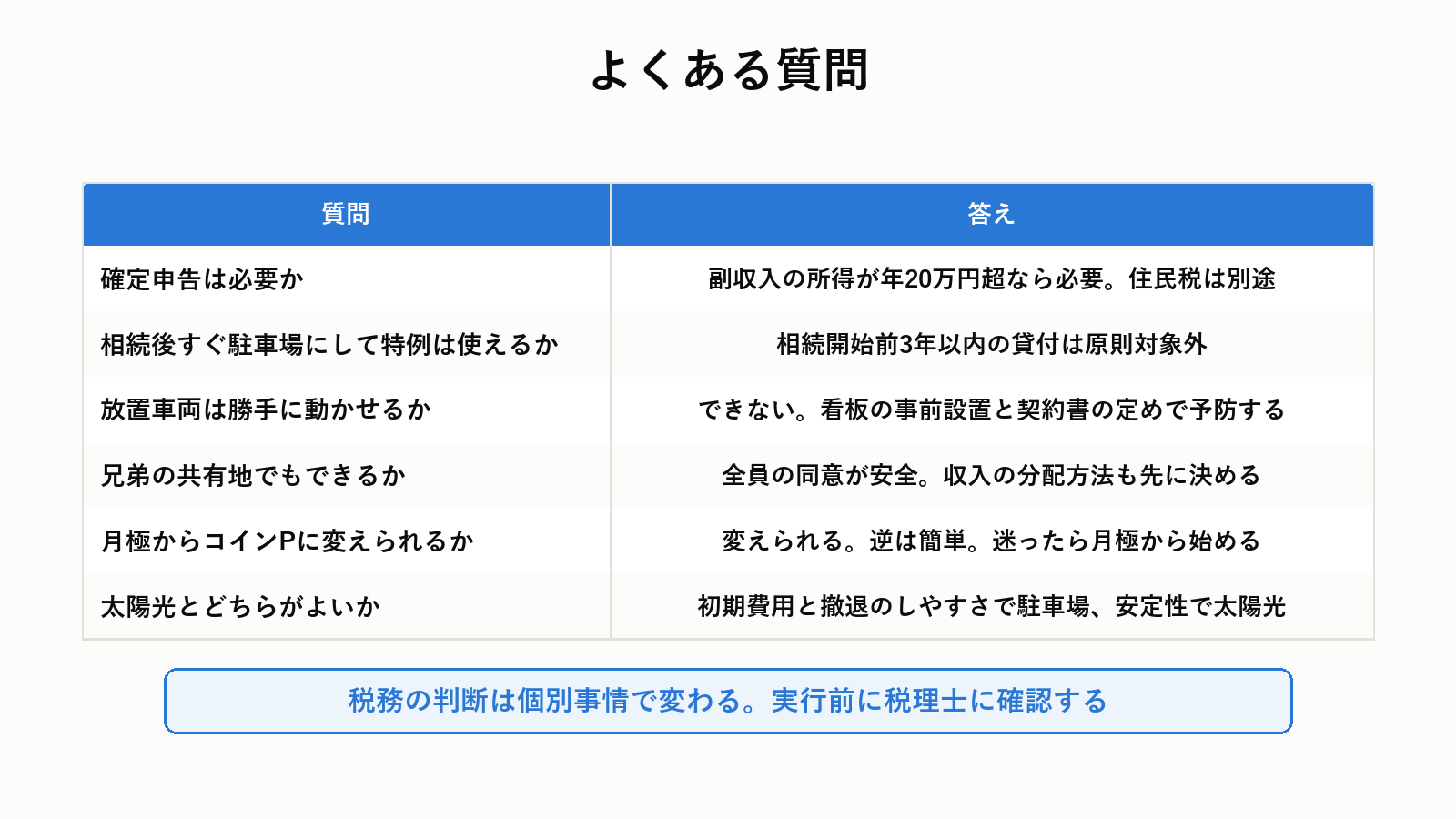 駐車場経営のよくある質問