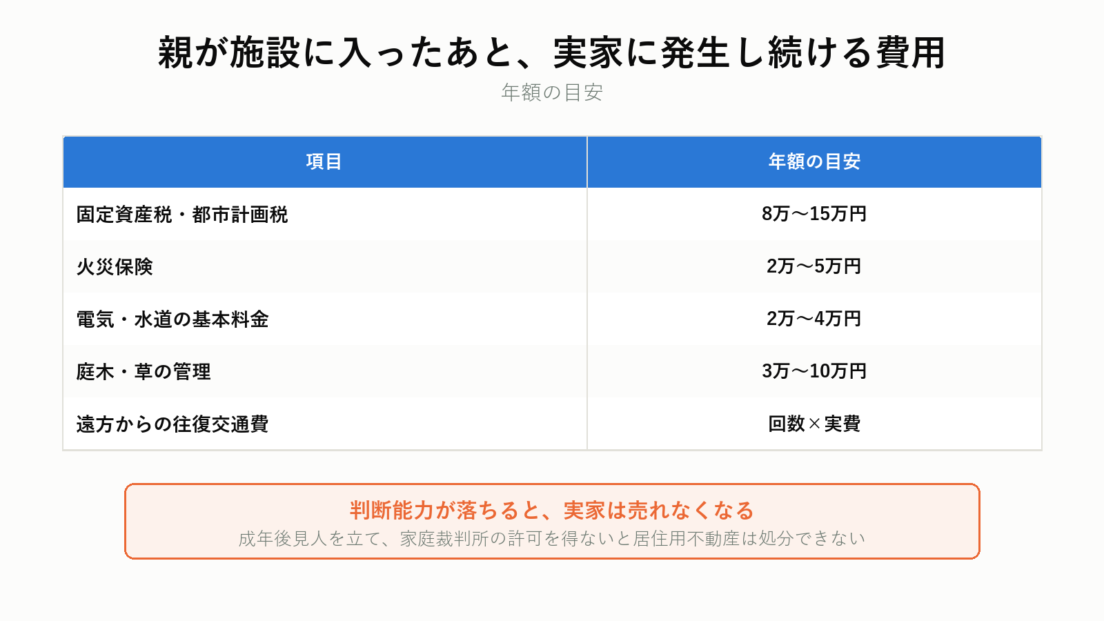 親が施設に入った後の実家の扱い