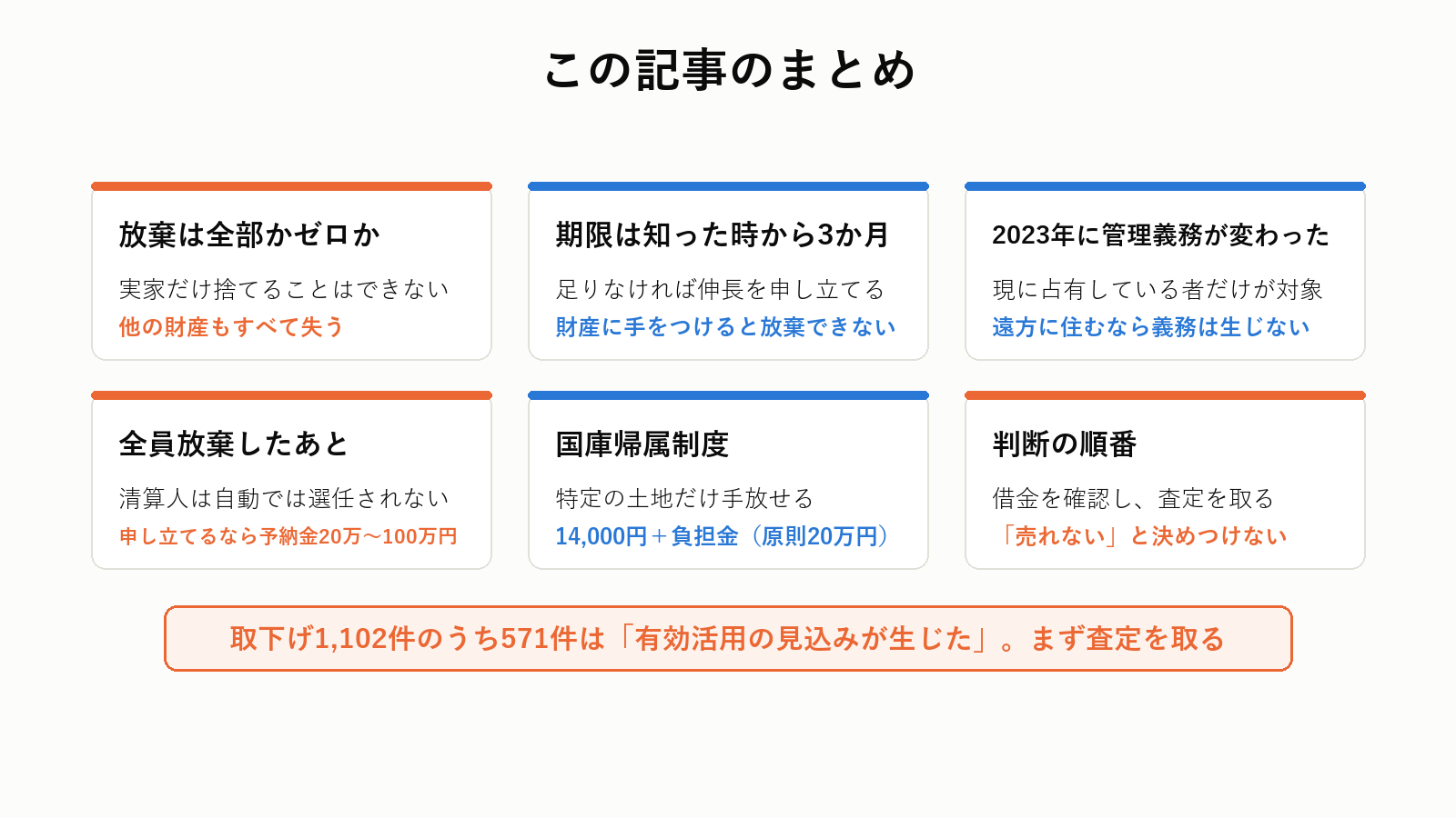 いらない実家の判断まとめ
