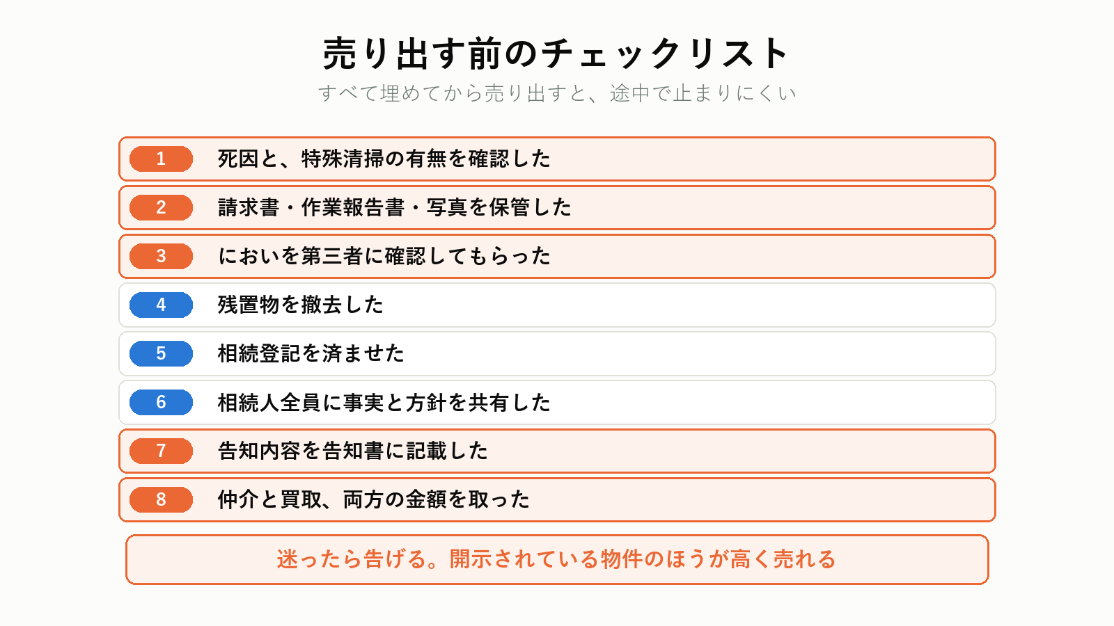 売り出す前に確認すること
