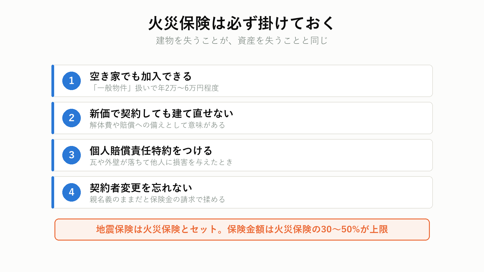 再建築不可物件と火災保険