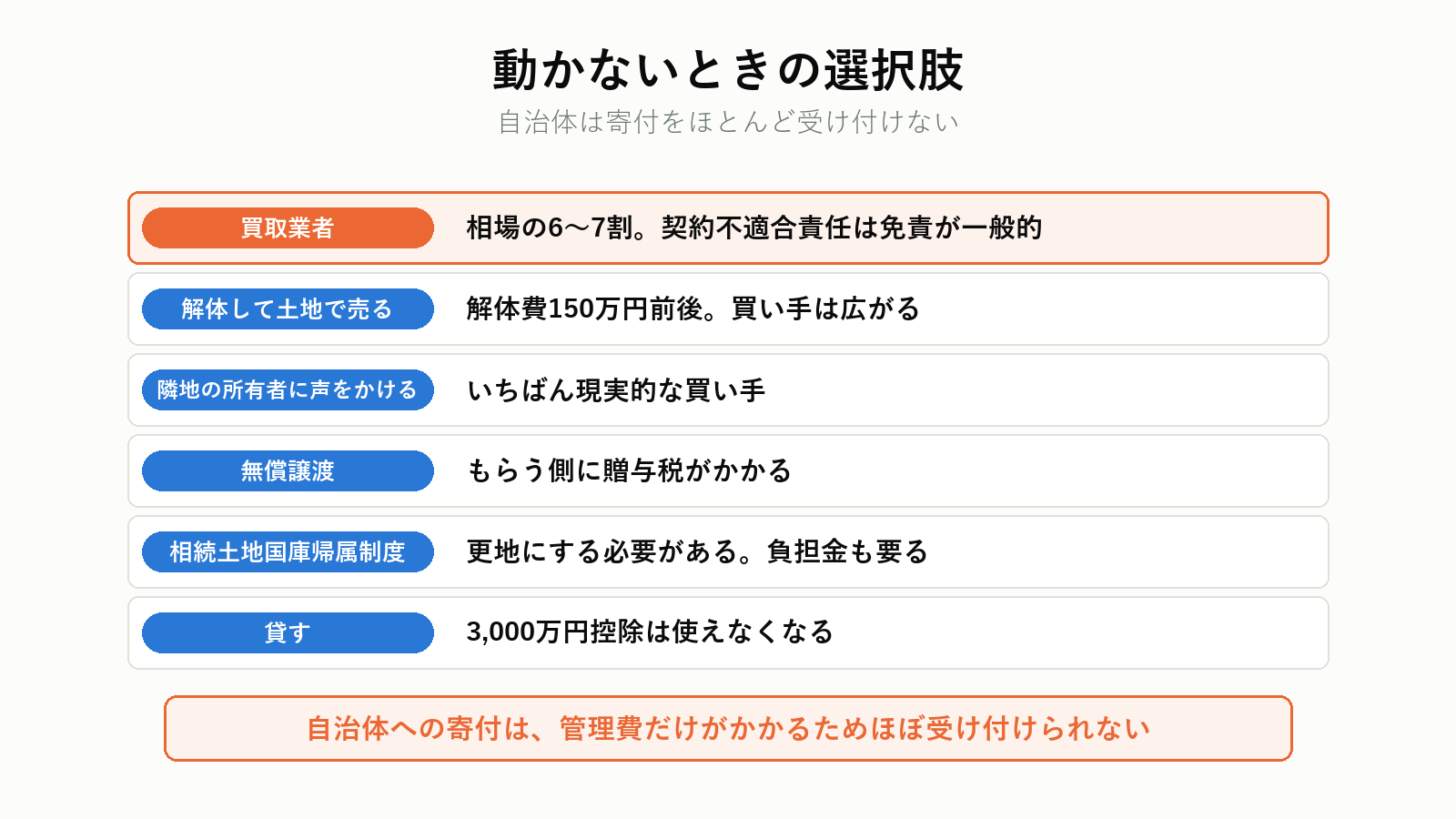 空き家バンクで売れないときの選択肢
