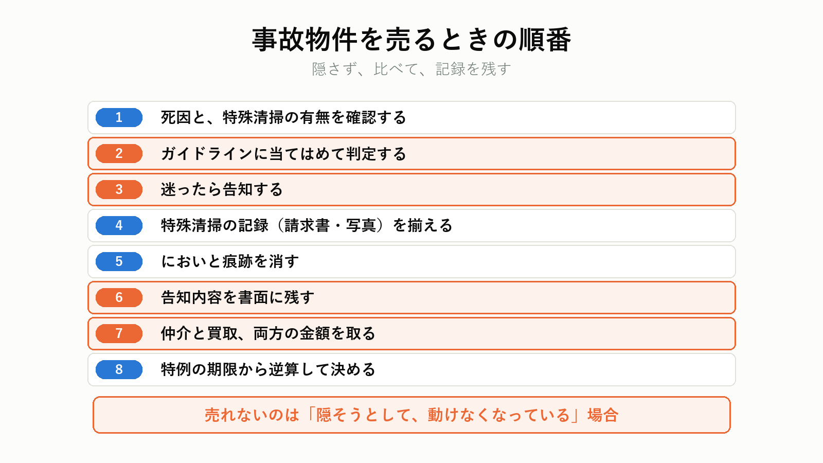 事故物件を売るときの順番