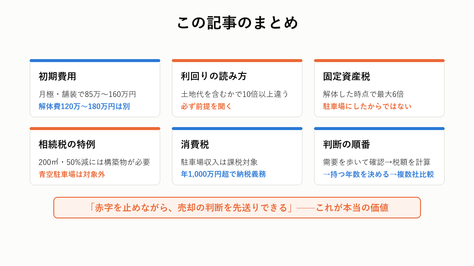 駐車場経営のまとめ