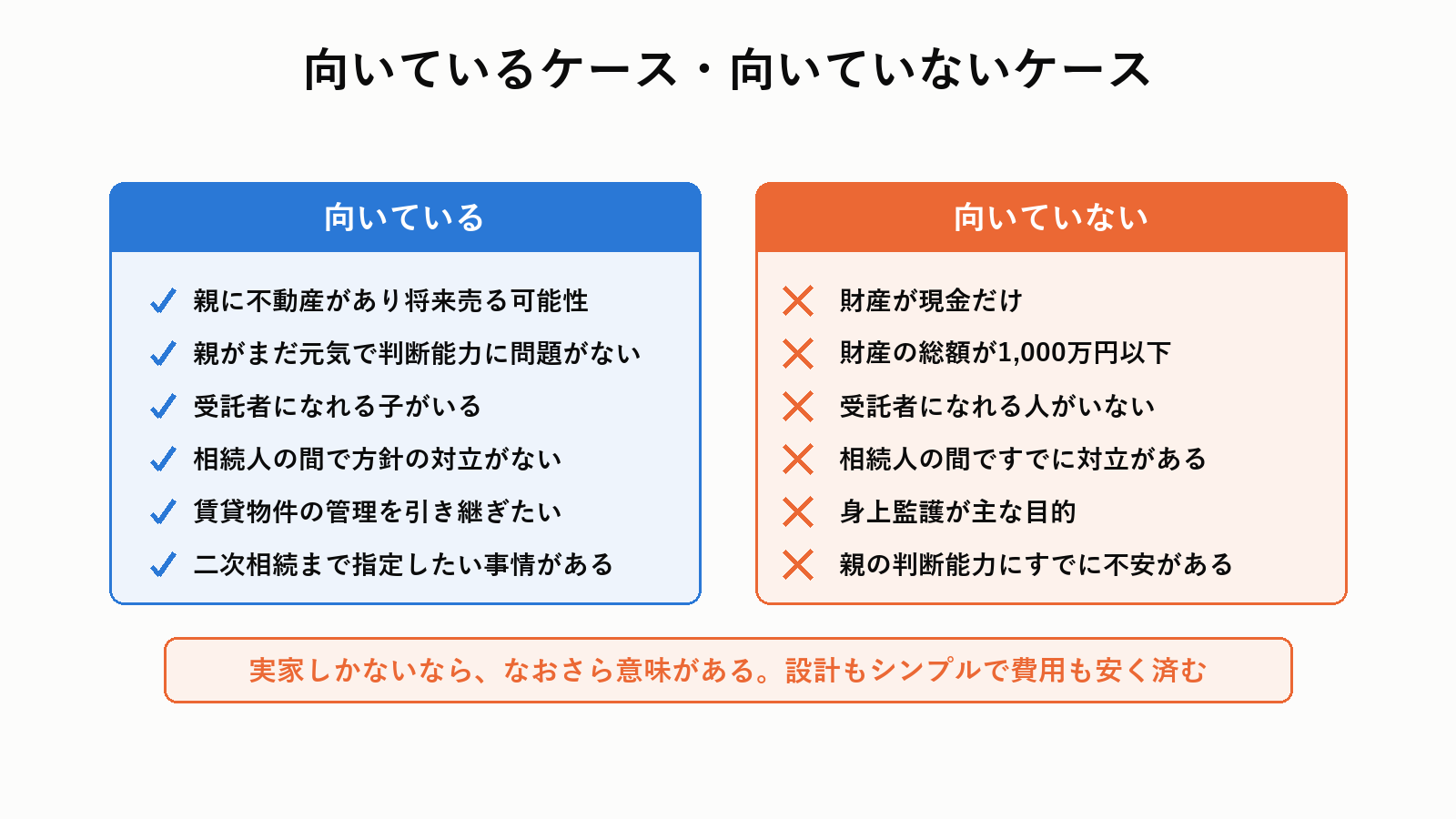 家族信託が向いているケース