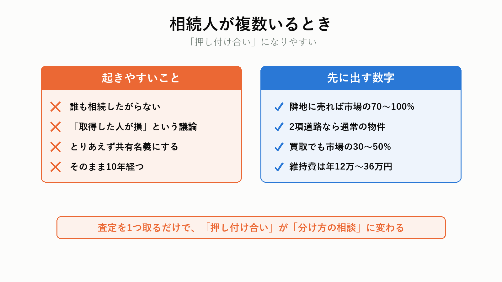 相続人が複数いる場合の進め方